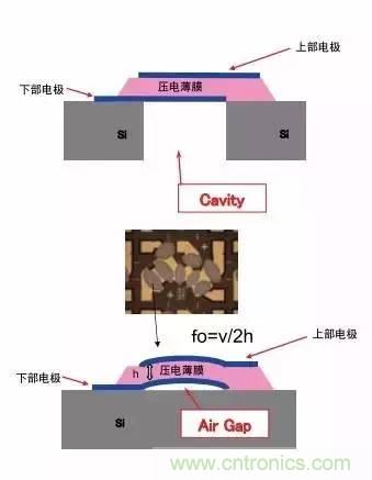 從原理到制造再到應(yīng)用，這篇文章終于把MEMS技術(shù)講透了！