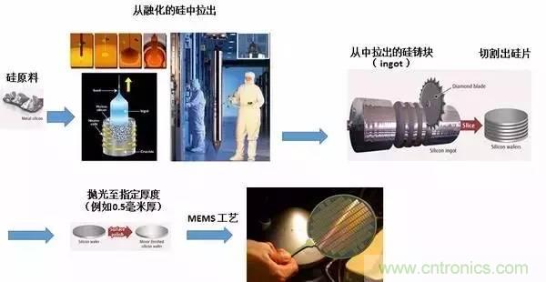 從原理到制造再到應(yīng)用，這篇文章終于把MEMS技術(shù)講透了！