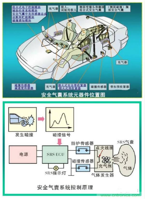 汽車上這些傳感器，你真的了解嗎？