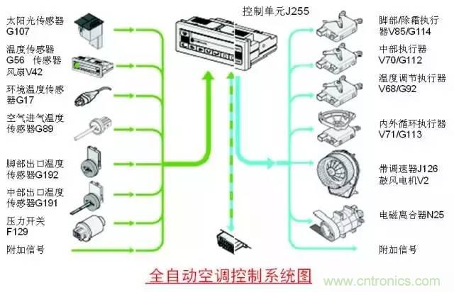 汽車上這些傳感器，你真的了解嗎？