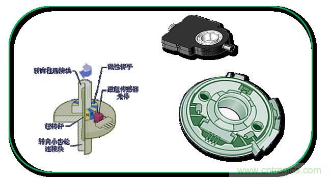 汽車上這些傳感器，你真的了解嗎？