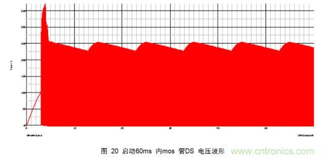 一步一步教你設計開關電源