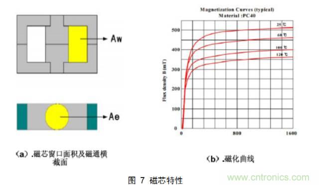 一步一步教你設計開關電源