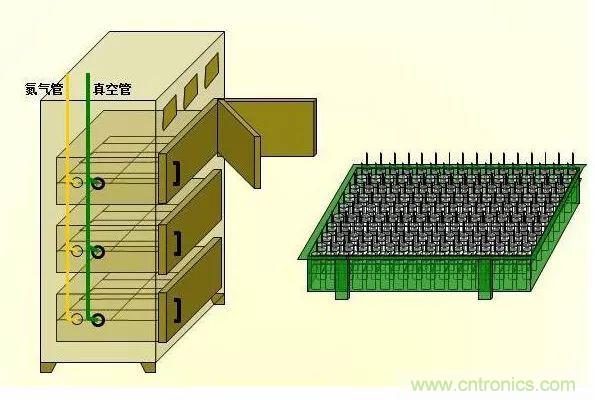 鋰電池生產過程圖解