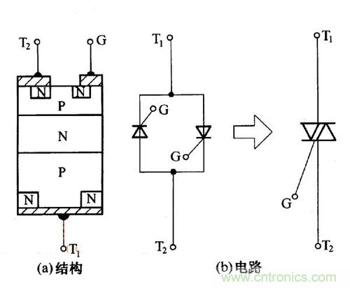 解讀雙向晶閘管的結(jié)構(gòu)、工作原理及檢測方法