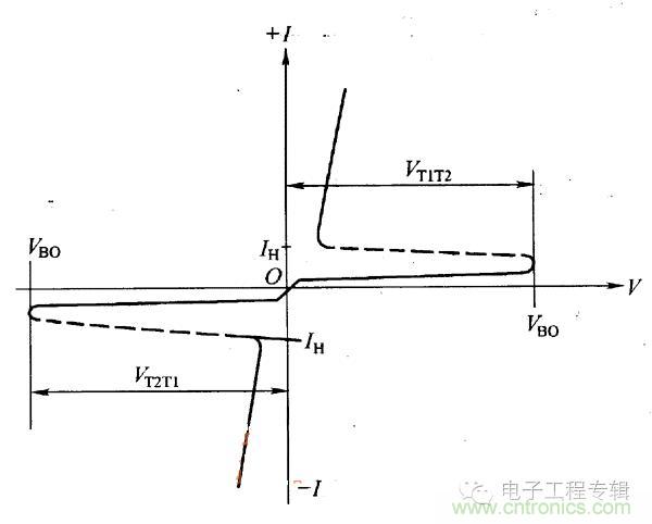 解讀雙向晶閘管的結(jié)構(gòu)、工作原理及檢測方法