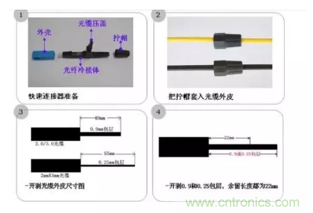 什么是光纖快速連接器，使用的方法是什么？