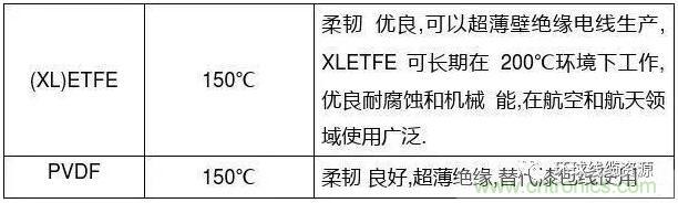 常見的絕緣材料有哪些？