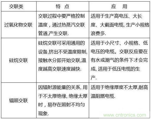 常見的絕緣材料有哪些？