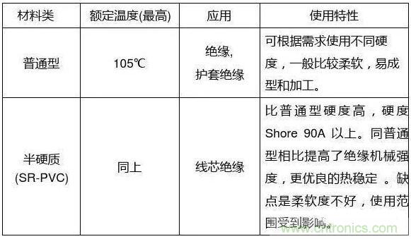 常見的絕緣材料有哪些？