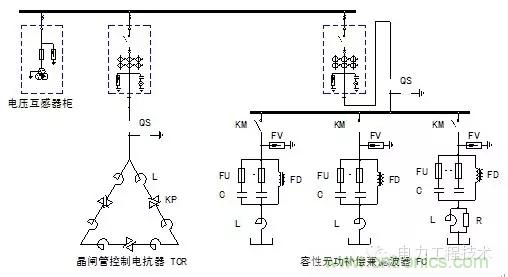 電容器無功補償是什么？怎么配置？一文告訴你