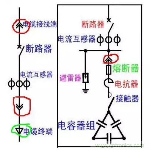 電容器無功補償是什么？怎么配置？一文告訴你