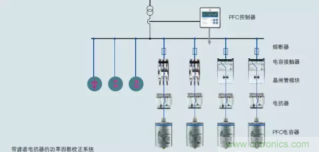 電容器無功補償是什么？怎么配置？一文告訴你