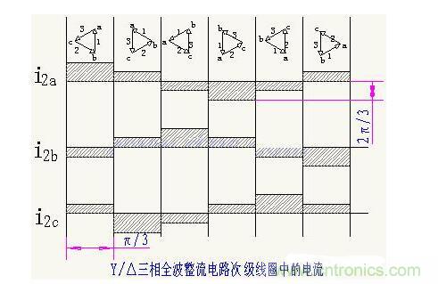 解析單相、三相，半波、整波整流電路