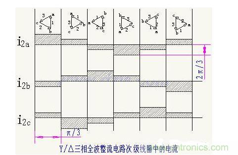 解析單相、三相，半波、整波整流電路