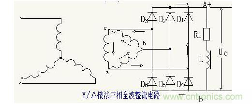 解析單相、三相，半波、整波整流電路