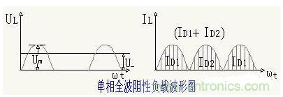 解析單相、三相，半波、整波整流電路