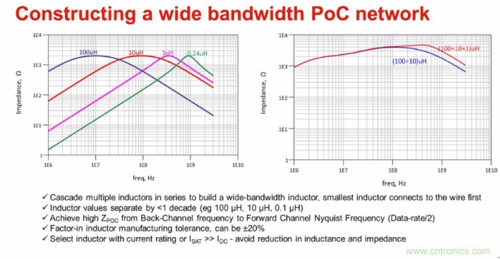 摸不透的EMC？四大實例幫你快速完成PoC濾波網絡設計