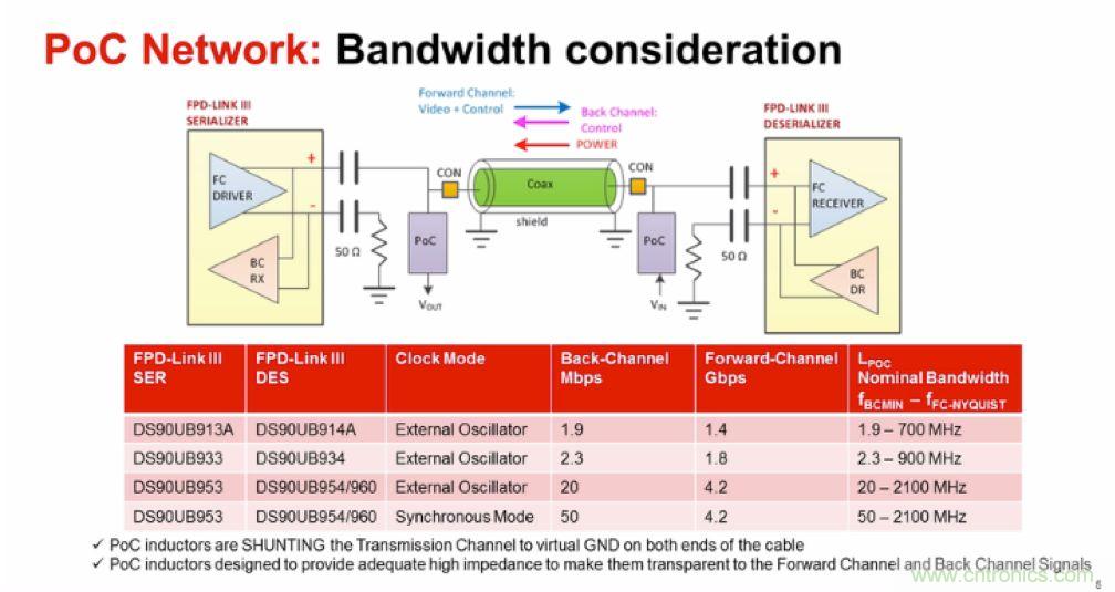 摸不透的EMC？四大實例幫你快速完成PoC濾波網絡設計