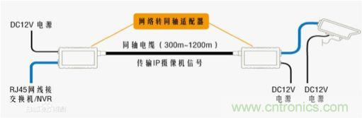 摸不透的EMC？四大實例幫你快速完成PoC濾波網絡設計