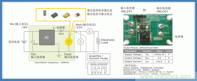 貼片電容選型指南及優缺點（二）