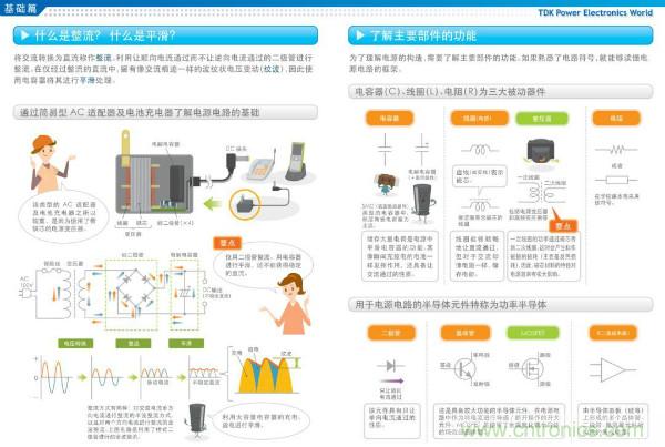 看圖學器件原理 - 電感器、電容器及其在電源變換中的應用