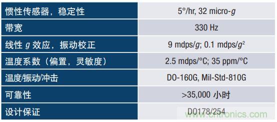 MEMS慣性傳感器輕松解決應急救援“定位”問題