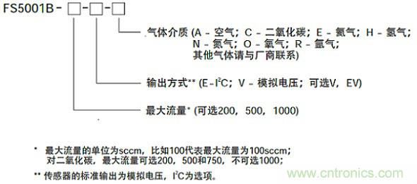 油氣田中氣體流量傳感器的應用