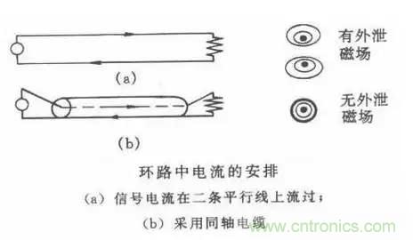 詳解EMC傳導(共模、差模)與輻射(近場、遠場) 知識