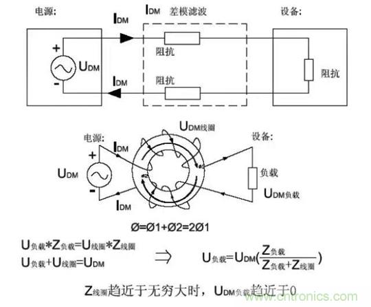 詳解EMC傳導(共模、差模)與輻射(近場、遠場) 知識