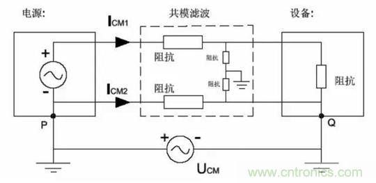 詳解EMC傳導(共模、差模)與輻射(近場、遠場) 知識