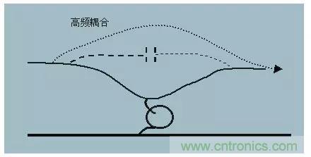 詳解EMC傳導(共模、差模)與輻射(近場、遠場) 知識