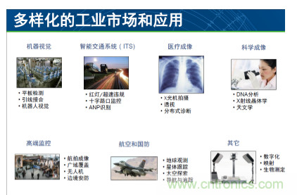 簡析圖像感知的應用潛力