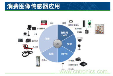 簡析圖像感知的應用潛力