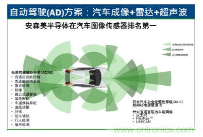 簡析圖像感知的應用潛力