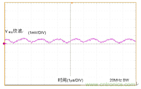 工業傳感器供電采用開關穩壓器方案真的好嗎？