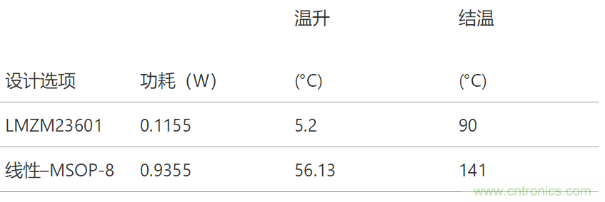 工業傳感器供電采用開關穩壓器方案真的好嗎？