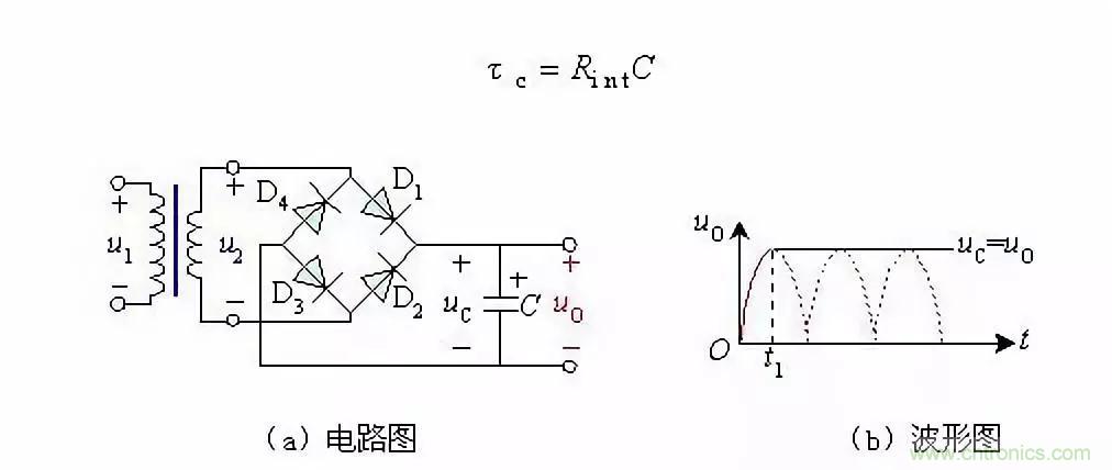 濾波電路基本概念?、原理、分類、作用及應(yīng)用案例