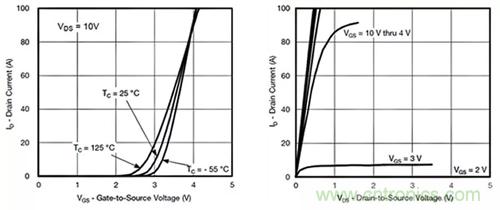 如何導通MOSFET？你想知道的都有