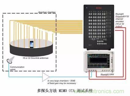 輻射兩步法 MIMO OTA 測試方法發明人給大家開小灶、劃重點