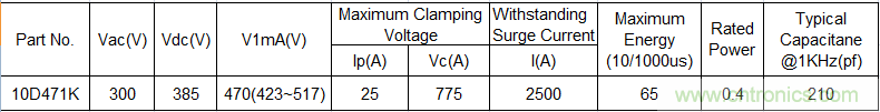 電源插座如何防雷？巧用壓敏電阻&陶瓷氣體放電管