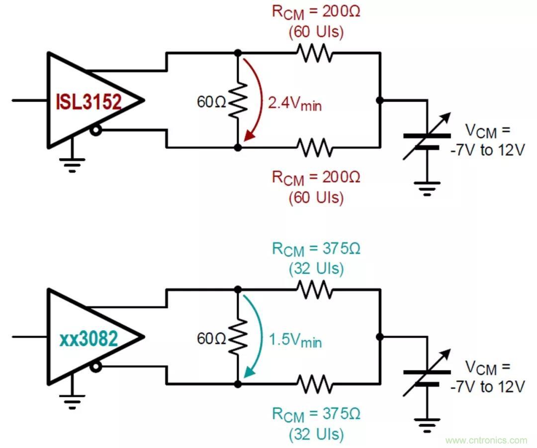 RS-485接口器件通訊無故障偏置電路的原理和設計