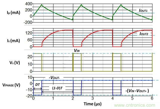 探索降壓穩壓器IC