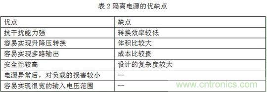 分析隔離電源與非隔離電源的優缺點