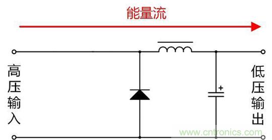 分析隔離電源與非隔離電源的優缺點