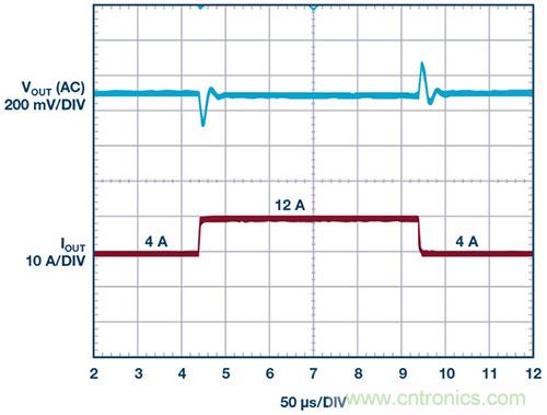 42 V、6 A（峰值7 A）、超低EMI輻射、高效率降壓型穩壓器