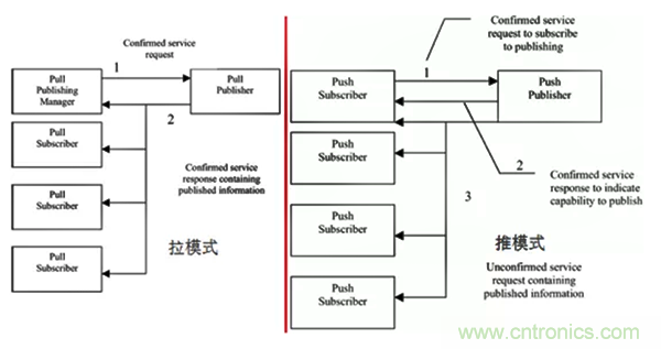 如何從工業通信的角度理解現場總線？