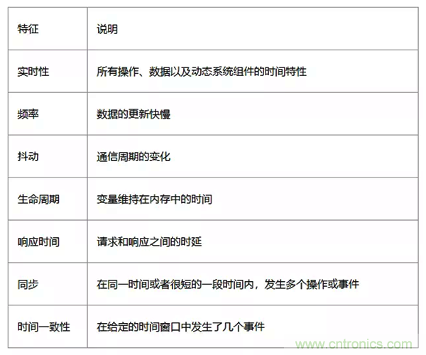 如何從工業通信的角度理解現場總線？