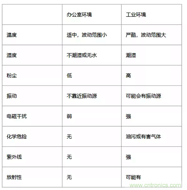 如何從工業通信的角度理解現場總線？