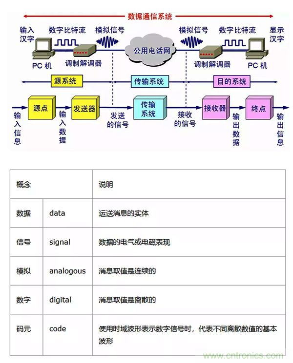 如何從工業通信的角度理解現場總線？